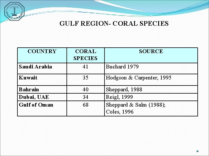GULF REGION- CORAL SPECIES COUNTRY Saudi Arabia CORAL SPECIES 41 SOURCE Buchard 1979 Kuwait