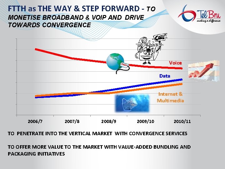 FTTH as THE WAY & STEP FORWARD - TO MONETISE BROADBAND & VOIP AND