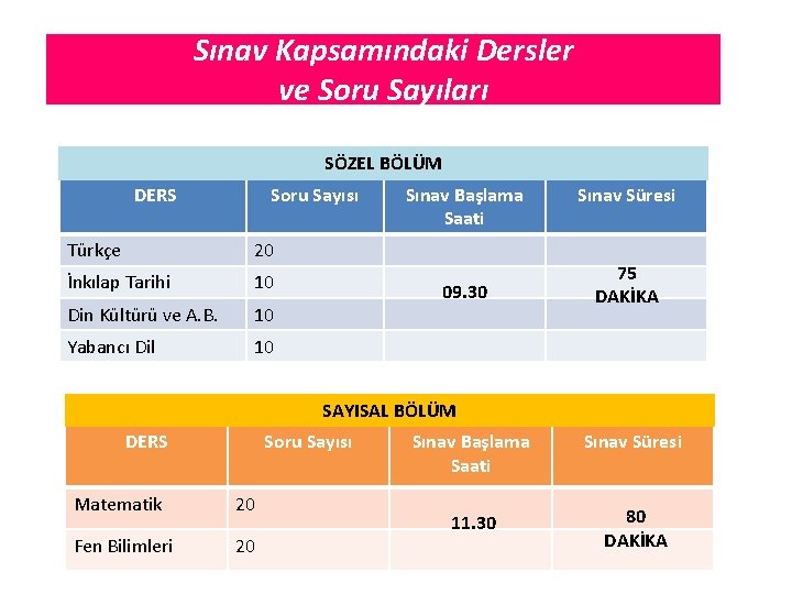 Sınav Kapsamındaki Dersler ve Soru Sayıları SÖZEL BÖLÜM DERS Soru Sayısı Türkçe 20 İnkılap