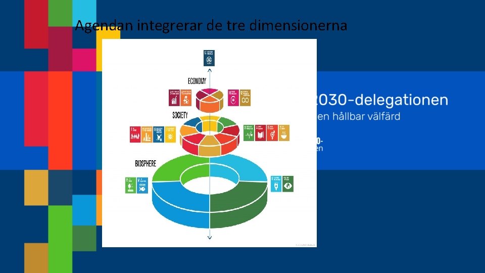 Agendan integrerar de tre dimensionerna 