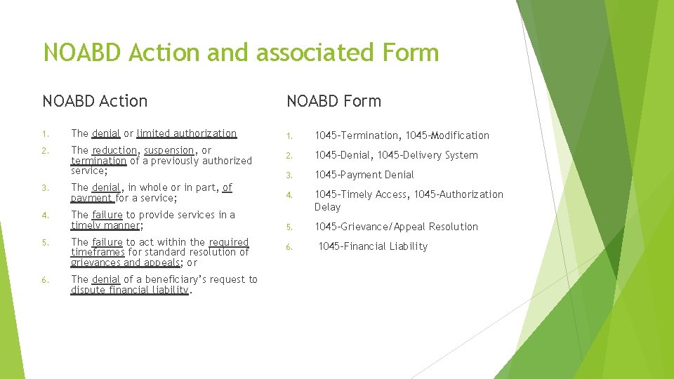 NOABD Action and associated Form NOABD Action 1. The denial or limited authorization 2.