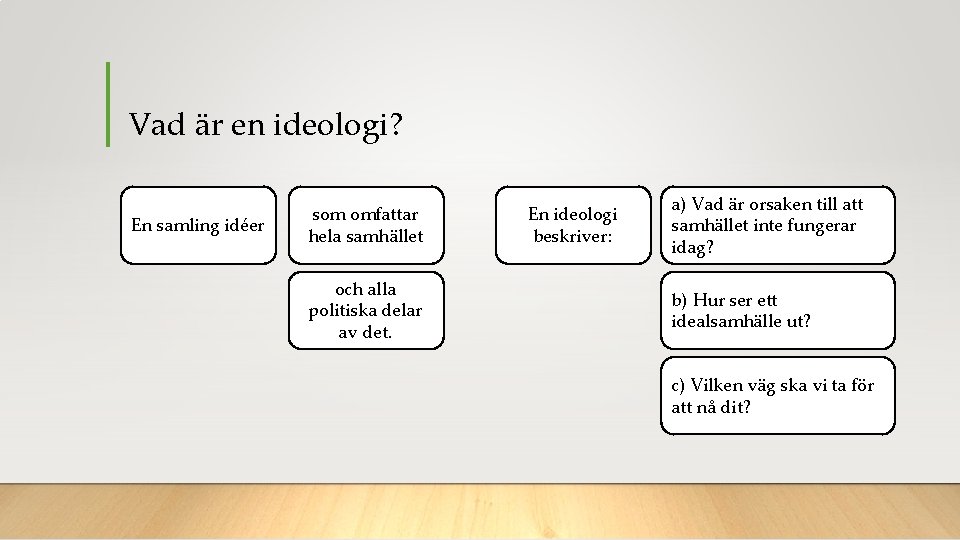 Vad är en ideologi? En samling idéer som omfattar hela samhället och alla politiska