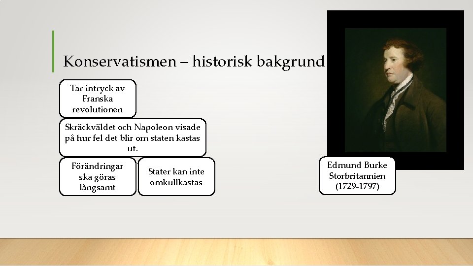 Konservatismen – historisk bakgrund Tar intryck av Franska revolutionen Skräckväldet och Napoleon visade på