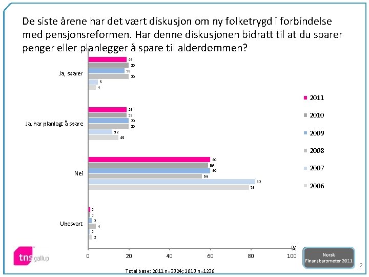 De siste årene har det vært diskusjon om ny folketrygd i forbindelse med pensjonsreformen.