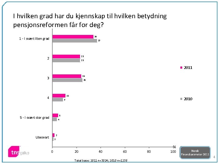 I hvilken grad har du kjennskap til hvilken betydning pensjonsreformen får for deg? 34