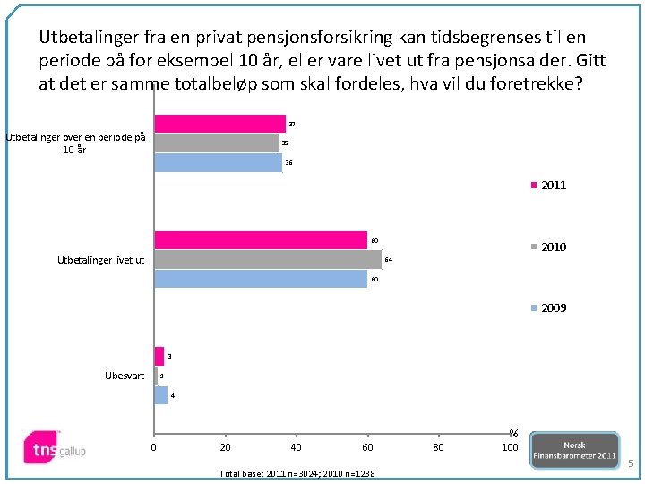 Utbetalinger fra en privat pensjonsforsikring kan tidsbegrenses til en periode på for eksempel 10