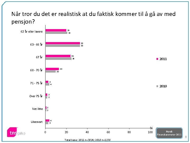 Når tror du det er realistisk at du faktisk kommer til å gå av