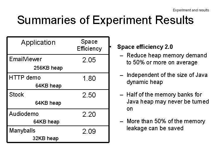 Experiment and results Summaries of Experiment Results Application Email. Viewer Space Efficiency 2. 05 Experiment and results Summaries of Experiment Results Application Email. Viewer Space Efficiency 2. 05