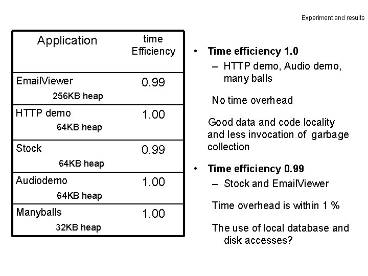 Experiment and results Application Email. Viewer time Efficiency 0. 99 256 KB heap HTTP Experiment and results Application Email. Viewer time Efficiency 0. 99 256 KB heap HTTP