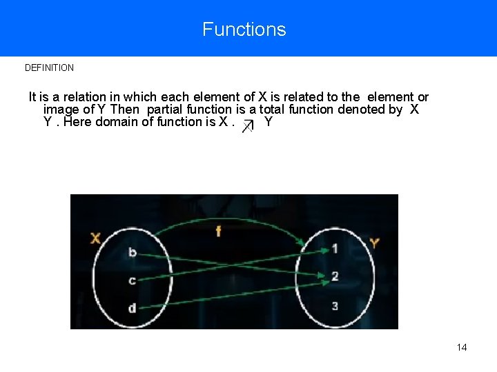 Functions DEFINITION It is a relation in which each element of X is related Functions DEFINITION It is a relation in which each element of X is related