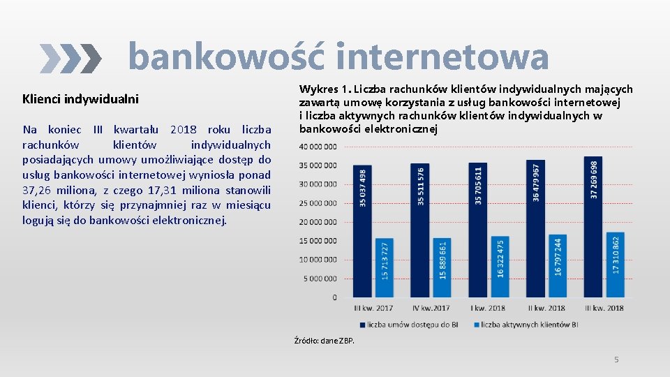 bankowość internetowa Klienci indywidualni Na koniec III kwartału 2018 roku liczba rachunków klientów indywidualnych