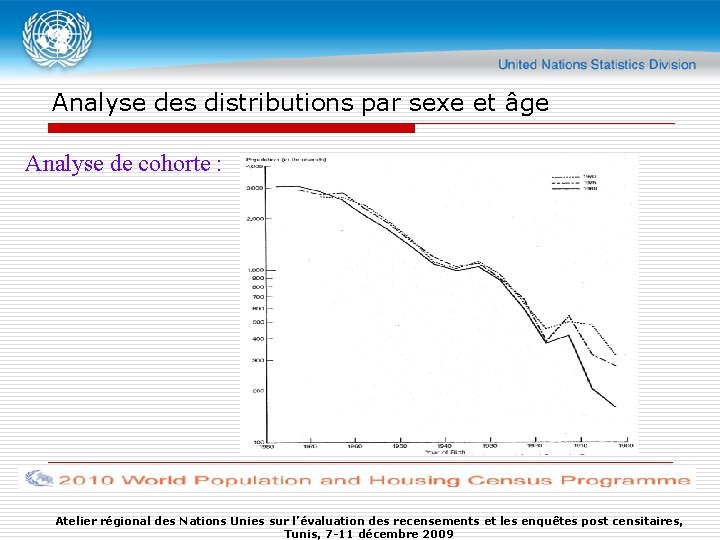 Analyse des distributions par sexe et âge Analyse de cohorte : Atelier régional des