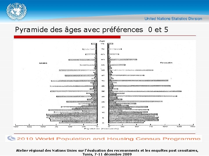 Pyramide des âges avec préférences 0 et 5 Atelier régional des Nations Unies sur