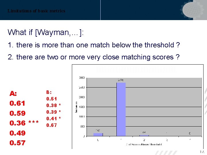 Limitations of basic metrics What if [Wayman, …]: 1. there is more than one