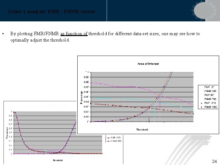 Order-1 analysis: FMR / FMNR curves • By plotting FMR/FNMR as function of threshold