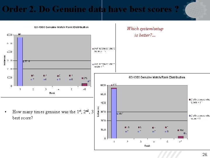 Order 2. Do Genuine data have best scores ? Which system/setup is better? .