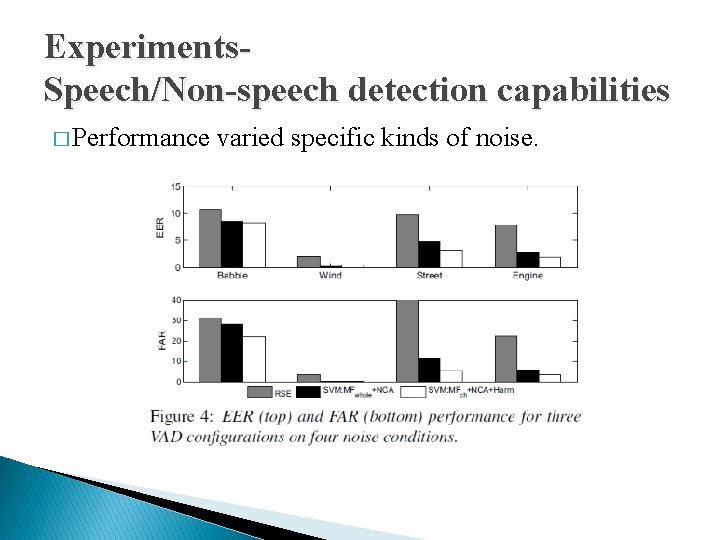 Experiments. Speech/Non-speech detection capabilities � Performance varied specific kinds of noise. 