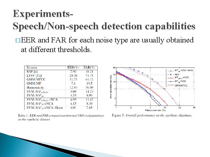 Experiments. Speech/Non-speech detection capabilities � EER and FAR for each noise type are usually