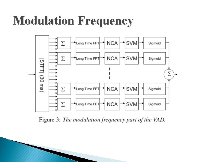 Modulation Frequency 