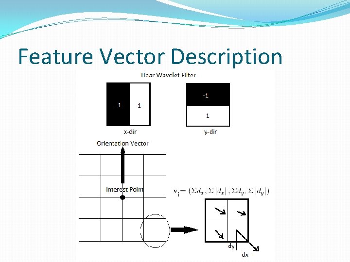 Feature Vector Description 