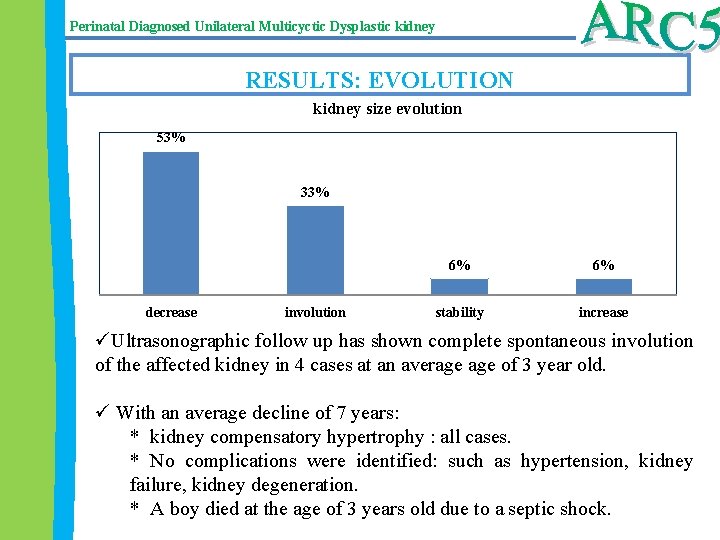 Perinatal Diagnosed Unilateral Multicyctic Dysplastic kidney RESULTS: EVOLUTION kidney size evolution 53% 33% decrease