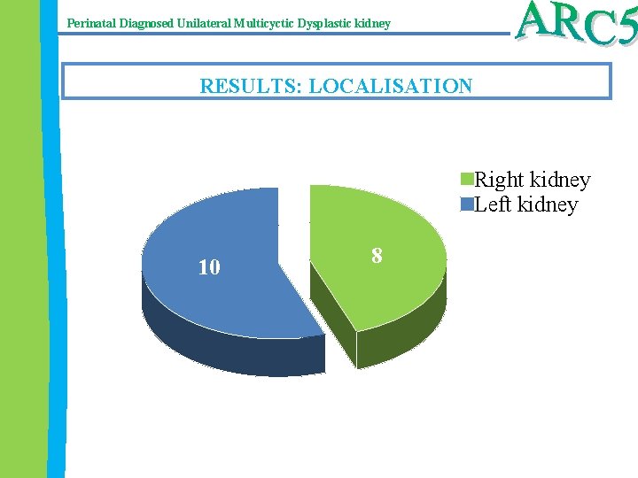 Perinatal Diagnosed Unilateral Multicyctic Dysplastic kidney RESULTS: LOCALISATION Right kidney Left kidney 10 8