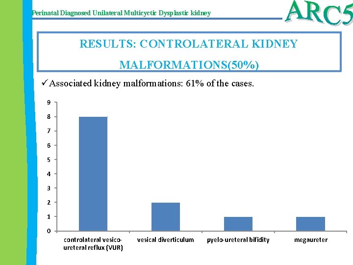 Perinatal Diagnosed Unilateral Multicyctic Dysplastic kidney RESULTS: CONTROLATERAL KIDNEY MALFORMATIONS(50%) üAssociated kidney malformations: 61%