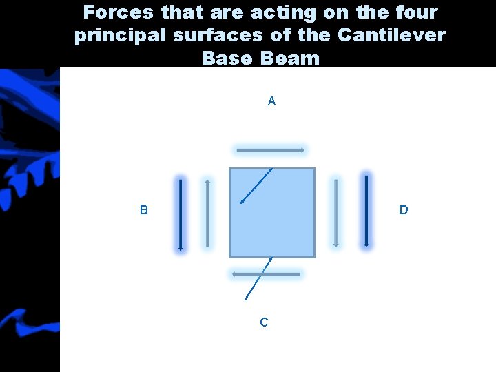 Forces that are acting on the four principal surfaces of the Cantilever Base Beam