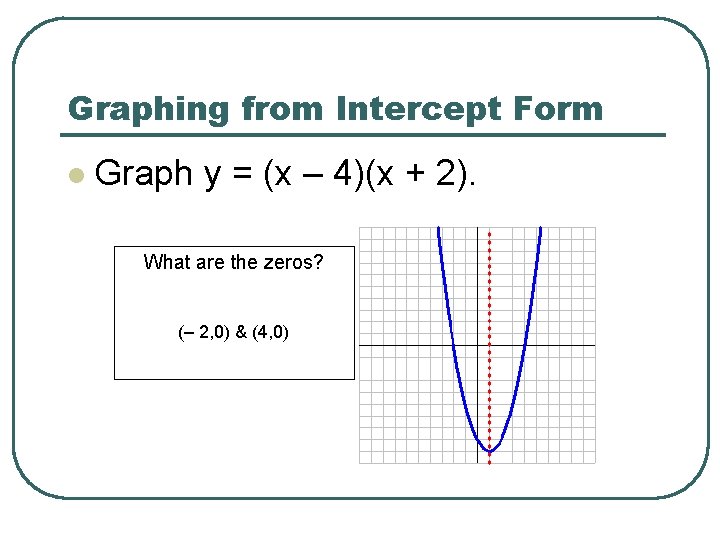 Graphing from Intercept Form l Graph y = (x – 4)(x + 2). What