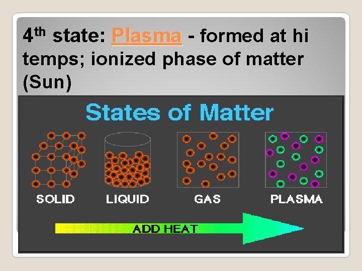 4 th state: Plasma - formed at hi temps; ionized phase of matter (Sun)