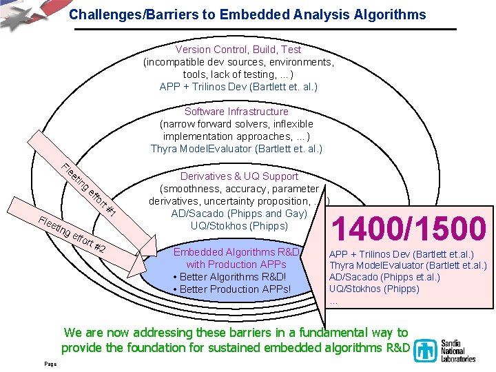 Challenges/Barriers to Embedded Analysis Algorithms Version Control, Build, Test (incompatible dev sources, environments, tools,