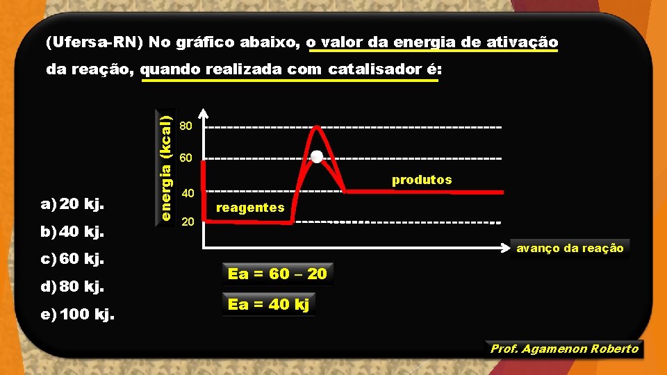 (Ufersa-RN) No gráfico abaixo, o valor da energia de ativação a) 20 kj. b)
