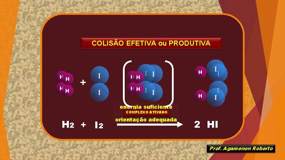 COLISÃO EFETIVA ou PRODUTIVA HH HH + I I H 2 + I 2