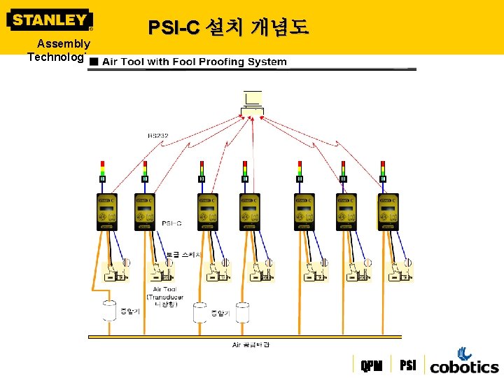 Assembly Technologies PSI-C 설치 개념도 QPM PSI QPS 