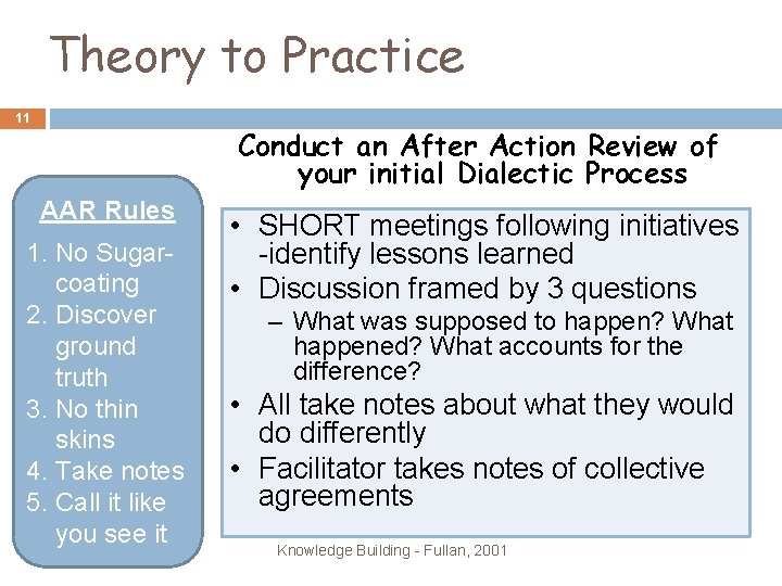 Theory to Practice 11 Conduct an After Action Review of your initial Dialectic Process