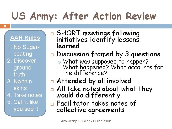 US Army: After Action Review 8 AAR Rules 1. No Sugarcoating 2. Discover ground