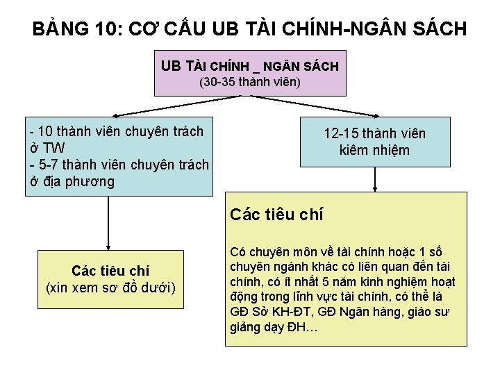 BẢNG 10: CƠ CẤU UB TÀI CHÍNH-NG N SÁCH UB TÀI CHÍNH _ NG