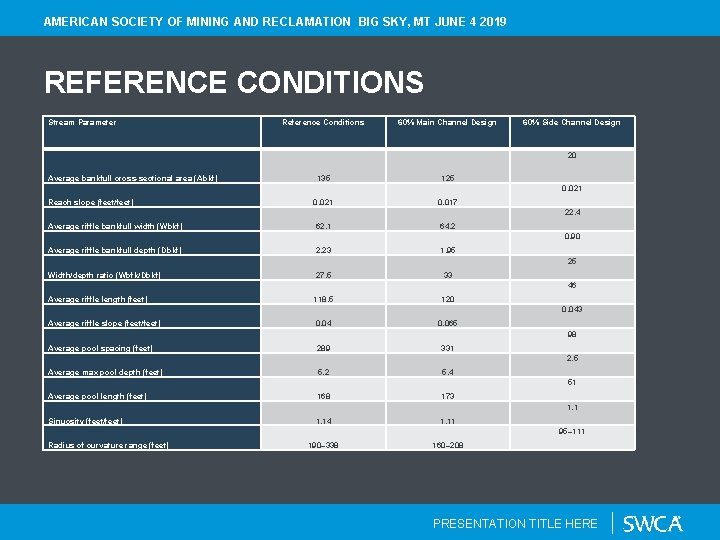 AMERICAN SOCIETY OF MINING AND RECLAMATION BIG SKY, MT JUNE 4 2019 REFERENCE CONDITIONS