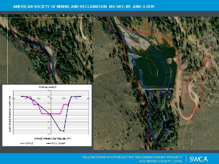 AMERICAN SOCIETY OF MINING AND RECLAMATION BIG SKY, MT JUNE 4 2019 YELLOWSTONE HYDROELECTRIC