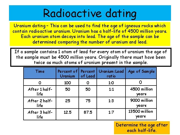 Radioactive dating Uranium dating – This can be used to find the age of