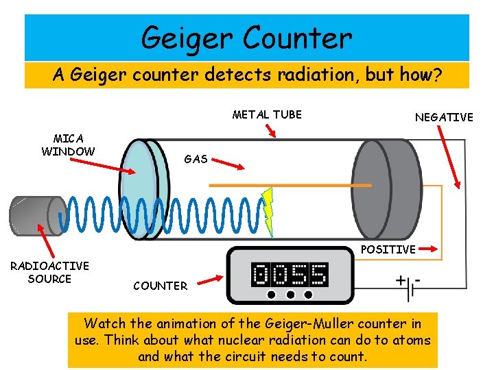 Geiger Counter A Geiger counter detects radiation, but how? METAL TUBE MICA WINDOW NEGATIVE