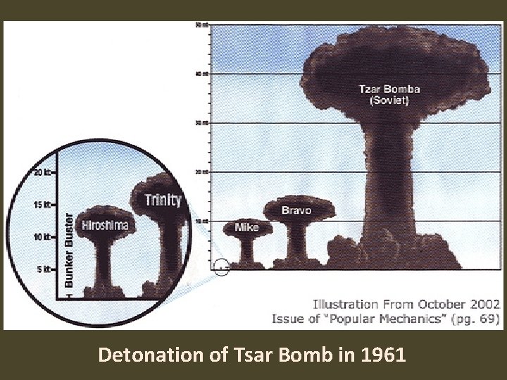 Detonation of Tsar Bomb in 1961 