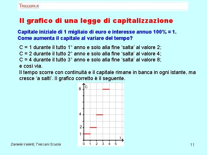 Il grafico di una legge di capitalizzazione Capitale iniziale di 1 migliaio di euro