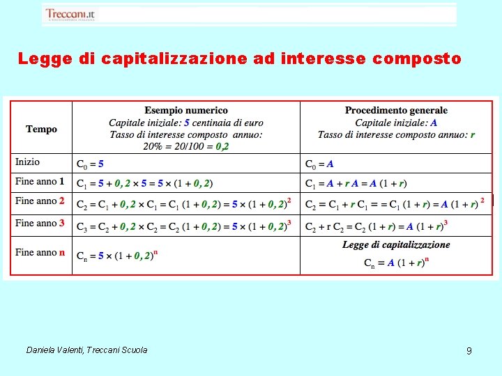Legge di capitalizzazione ad interesse composto Daniela Valenti, Treccani Scuola 9 