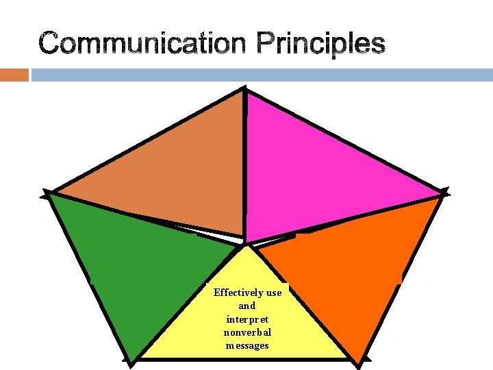 Chapter 4: Understanding Nonverbal Messages Effectively use and interpret nonverbal messages 