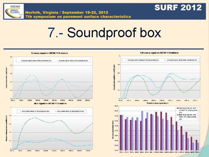 7. - Soundproof box 