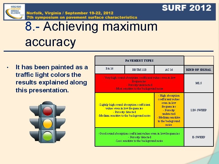 8. - Achieving maximum accuracy PAVEMENT TYPES • It has been painted as a