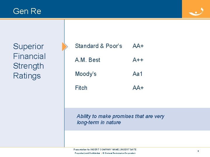 Gen Re Superior Financial Strength Ratings Standard & Poor’s AA+ A. M. Best A++