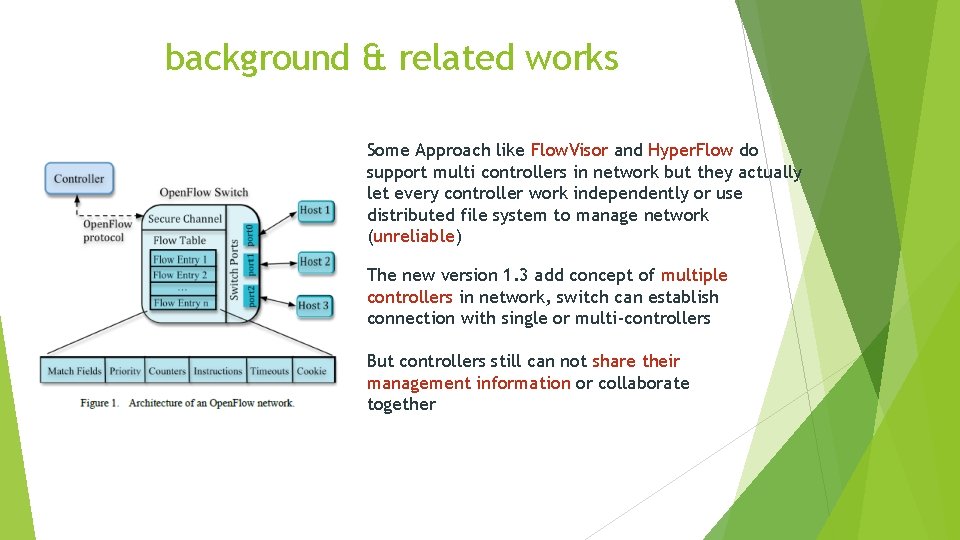 background & related works Some Approach like Flow. Visor and Hyper. Flow do support