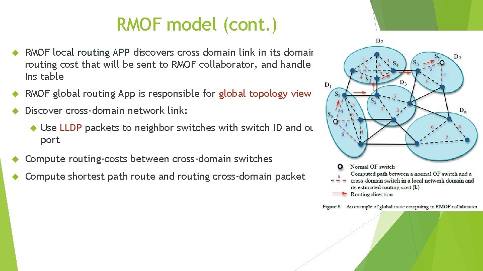 RMOF model (cont. ) RMOF local routing APP discovers cross domain link in its